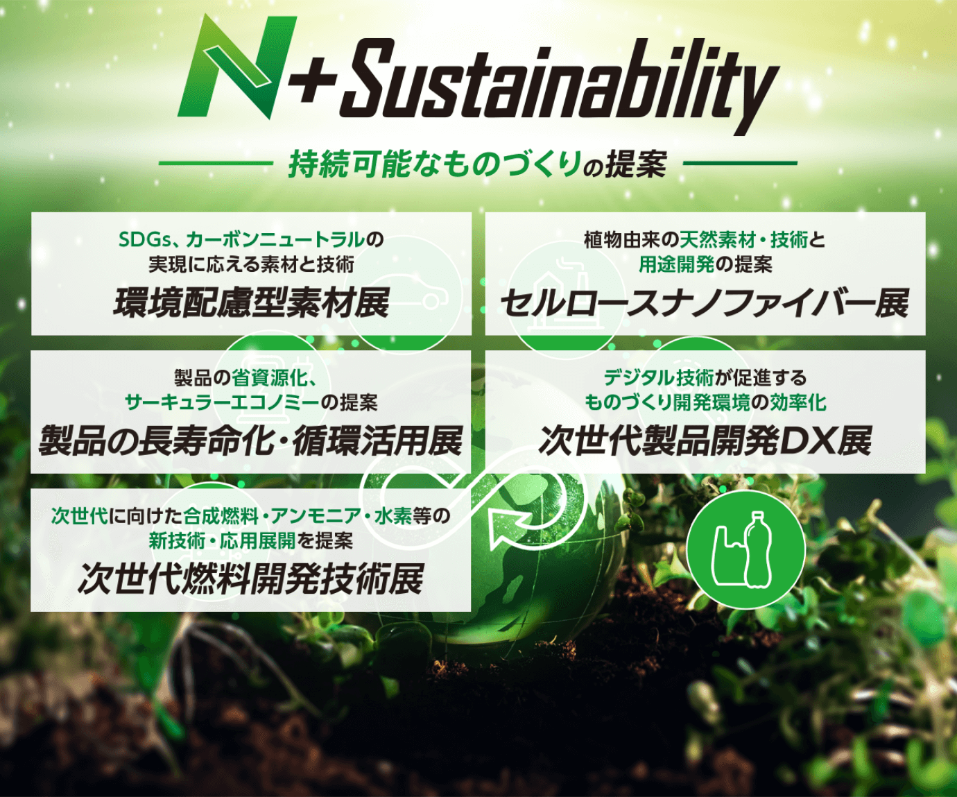N+Sustainability 持続可能なものづくりの提案