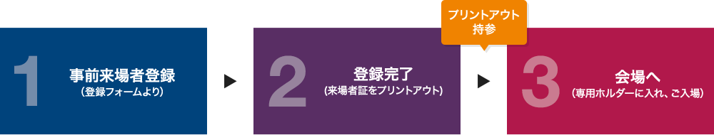 事前来場登録完了までの流れ